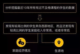 秒懂數據統計、數據挖掘、大數據與OLAP 從概念到軟硬件支撐